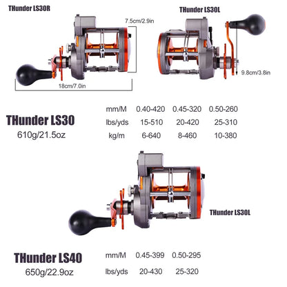 Sougayilang Saltwater Fishing Reels LS30/LS40 Trolling Drum Fishing Reel Saltwater Right Hand Fishing Reel Max Drag 25kg Pesca